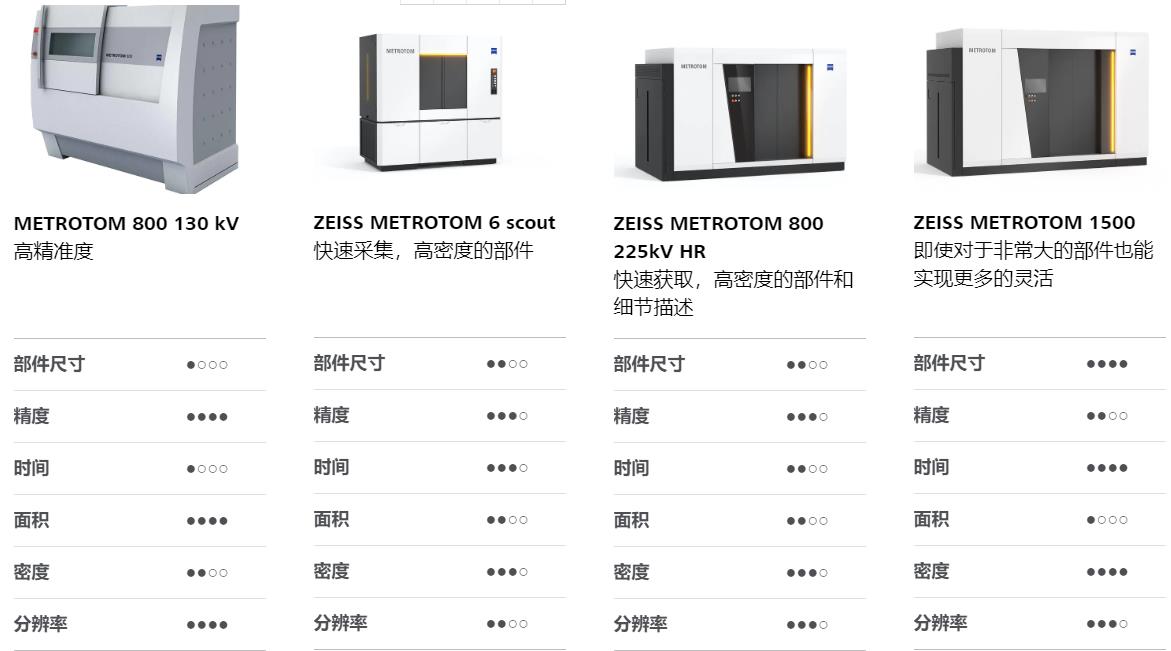 定安定安蔡司定安工业CT