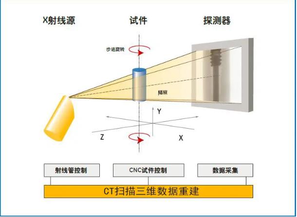 定安工业CT无损检测