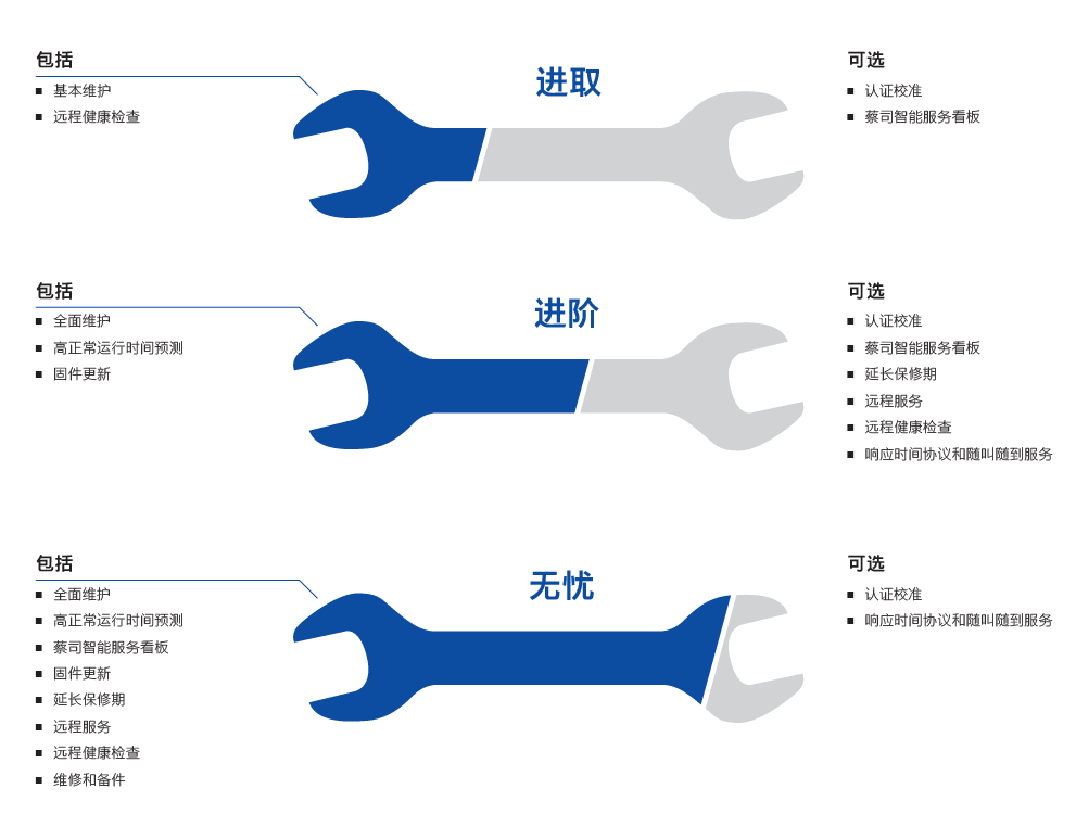 定安定安蔡司定安三坐标维保